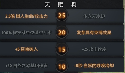 广州电竞崛起背后的秘密与东亚冠军之路
